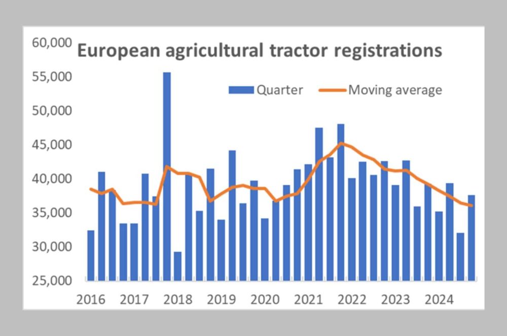 Tractor registrations Europe