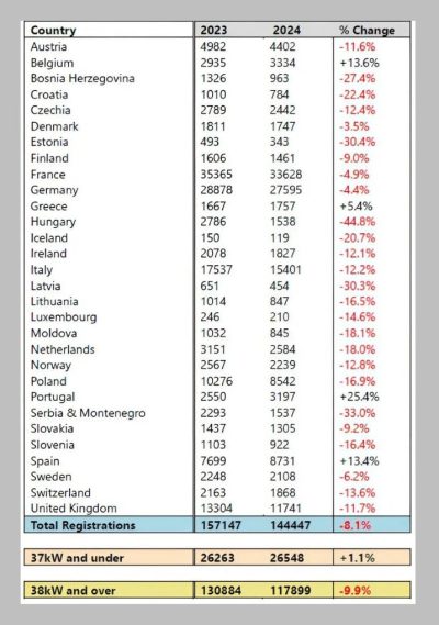 European tractor registrations